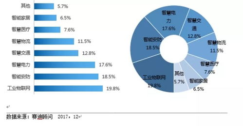 工業物聯網賦能 西門子、GE、羅克韋爾與思科如何重塑客戶體驗、效率與可持續性