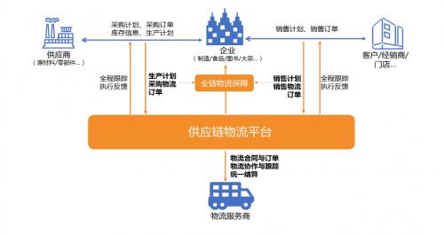 智能鏈接，高效流轉 軟通動力以物聯網技術服務賦能企業供應鏈物流